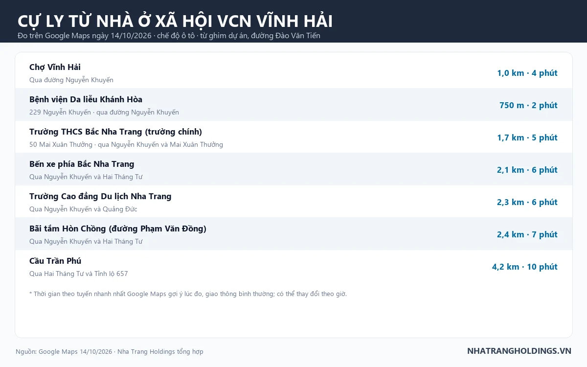 Bản đồ cự ly kết nối giao thông từ vị trí nhà ở xã hội VCN Vĩnh Hải