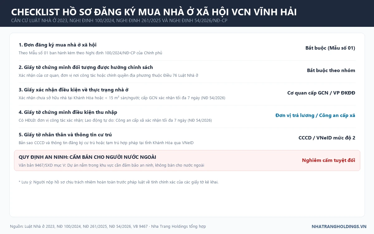 Checklist hồ sơ đăng ký và điều kiện mua nhà ở xã hội VCN Vĩnh Hải theo quy định