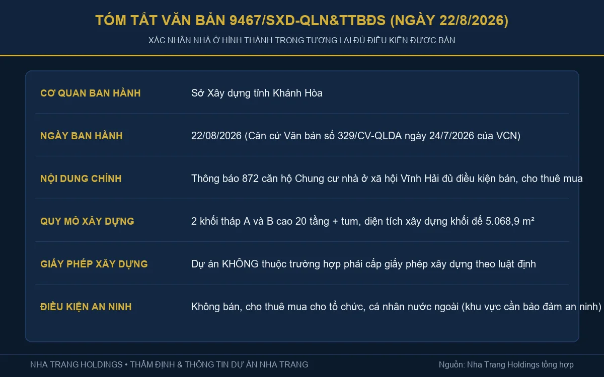 Văn bản 9467 Sở Xây dựng Khánh Hòa thông báo dự án đủ điều kiện bán