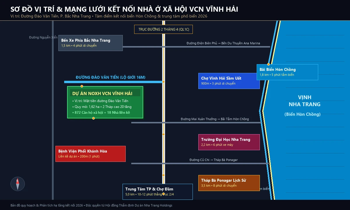 Sơ đồ vị trí kết nối VCN Vĩnh Hải Bản đồ vị trí kết nối giao thông đường Đào Văn Tiến dự án nhà ở xã hội VCN Vĩnh Hải